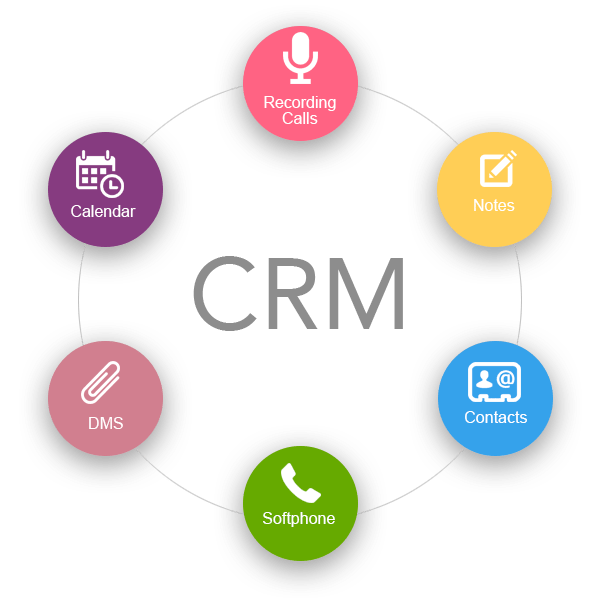 CRM Development Image3